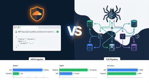 WISLR - Articoli e Approfondimenti