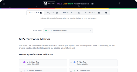 WISLR - Articoli e Approfondimenti