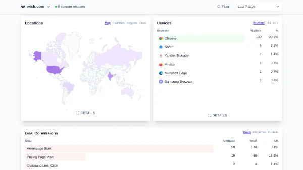 Plausible Dashboard