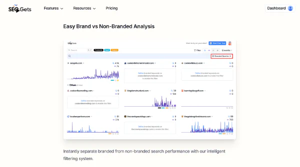 SEOGets Features